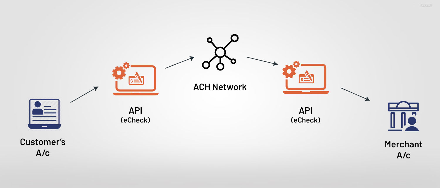 eCheck API