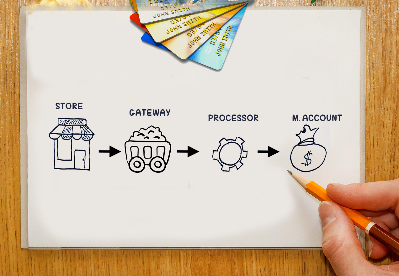 The Difference Between A Merchant Account Payment Gateway And
