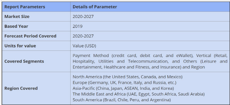 payment processing