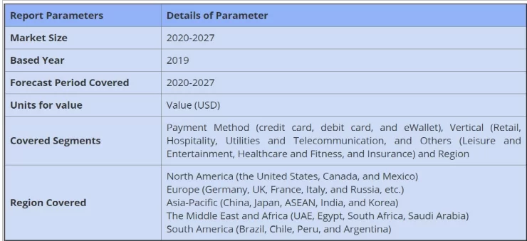 payment processing
