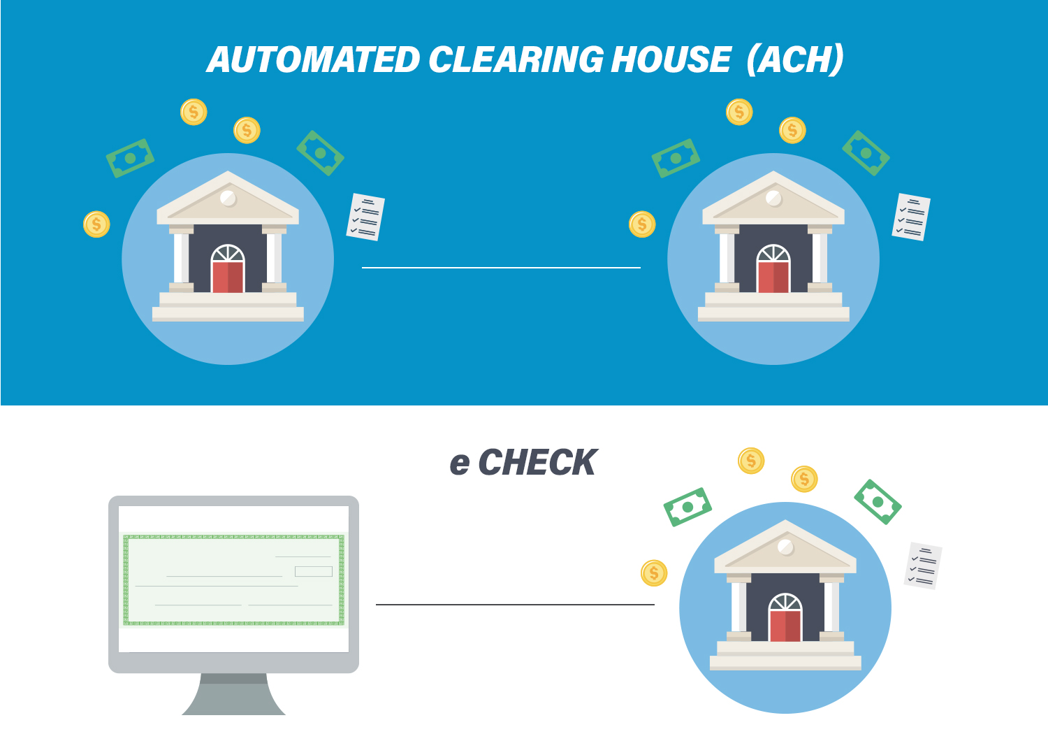 echeck payment solutions vs ACH payment solutions