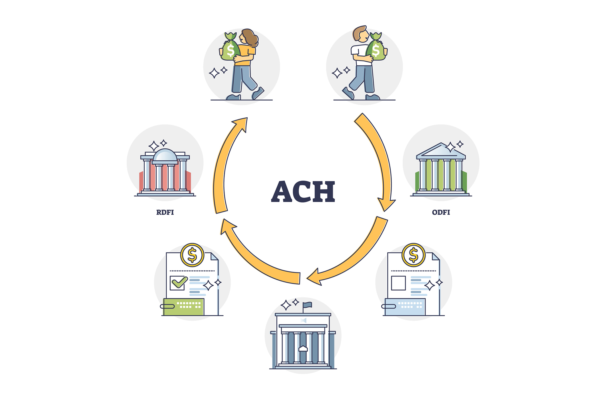 Gain Insight Into ACH Payment Processing for Small Business