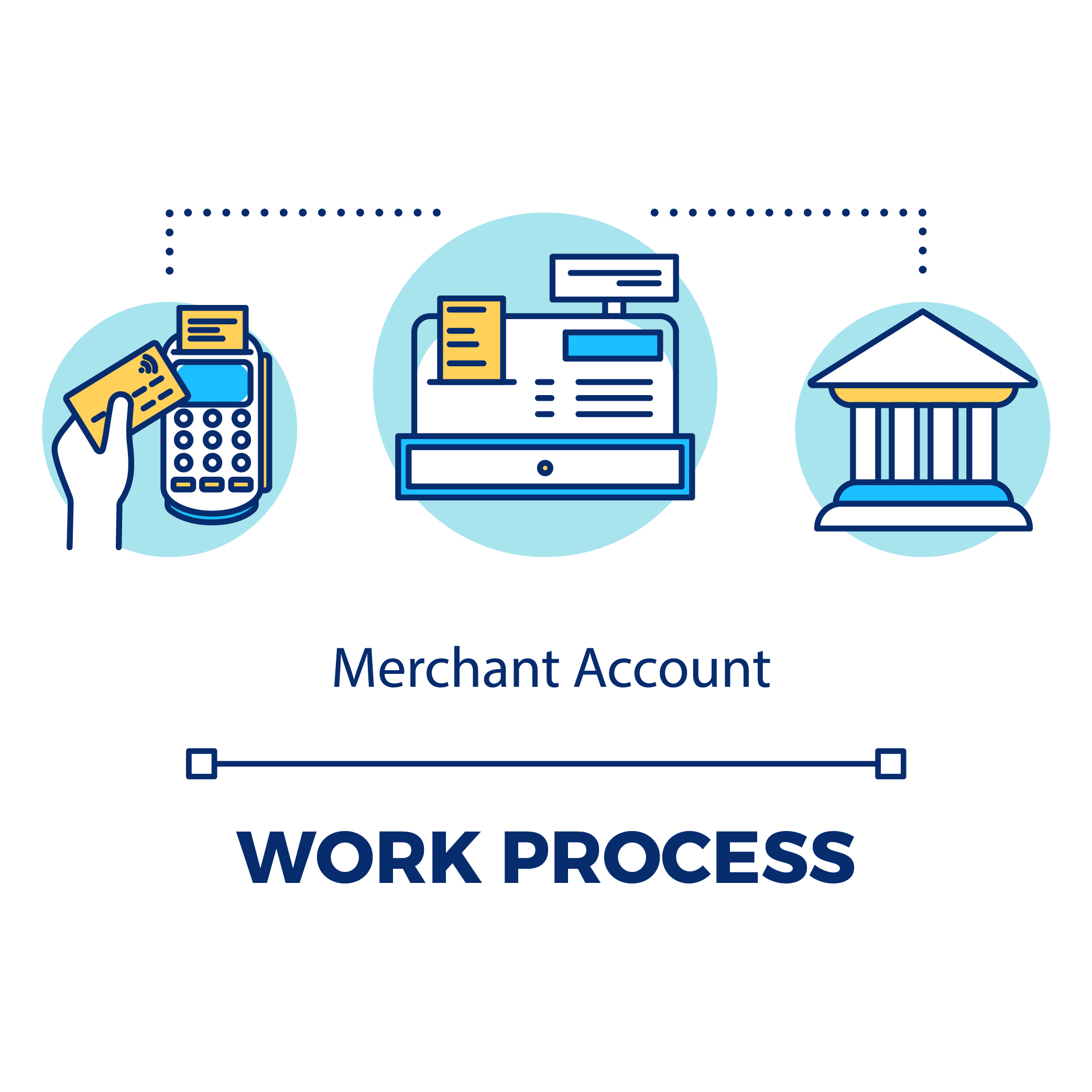 echeck payment solutions, echeck, electronic check, merchant services